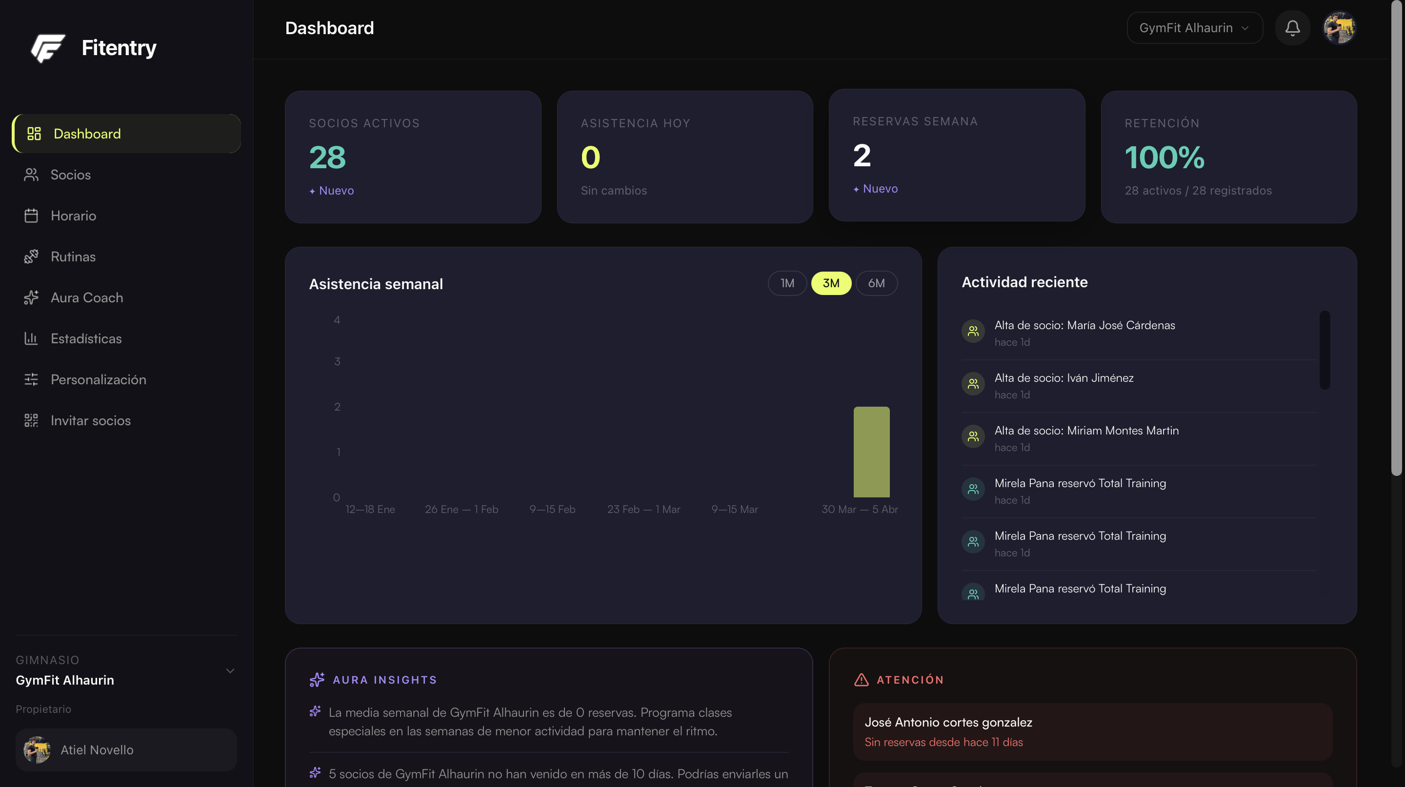 Dashboard de Fitentry — Panel de gestión para propietarios de gimnasios